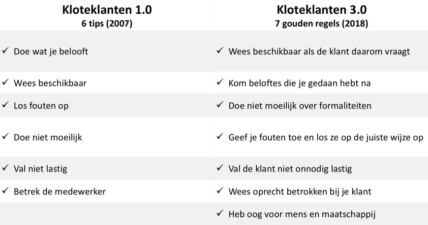 Klantvriendelijk anno 2018 - lees de gouden regels uit boek Kloteklanten 3.0